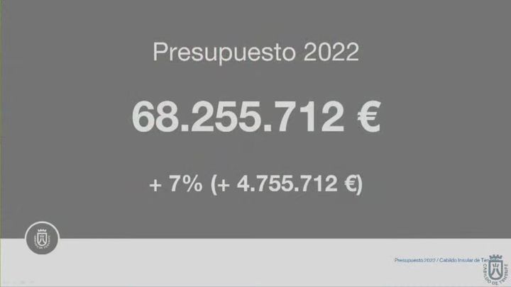 Imagen de El Cabildo destina más de 68 millones de euros a las carreteras de la isla