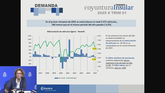 Imagen de Presentación del Boletín de Coyuntura Económica del I Trimestre de 2025